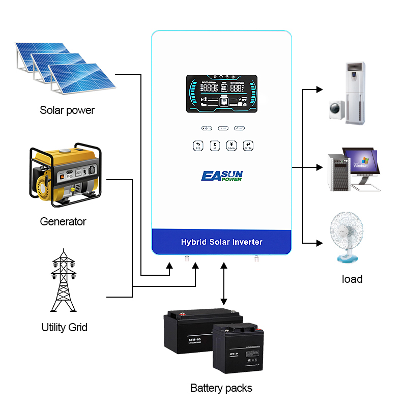 EASUN POWER 4KW Inverter 110V  - đánh giá và giá Drone Solar Charger